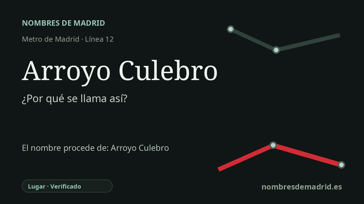 Origen del nombre de la estación Arroyo Culebro de Metro de Madrid