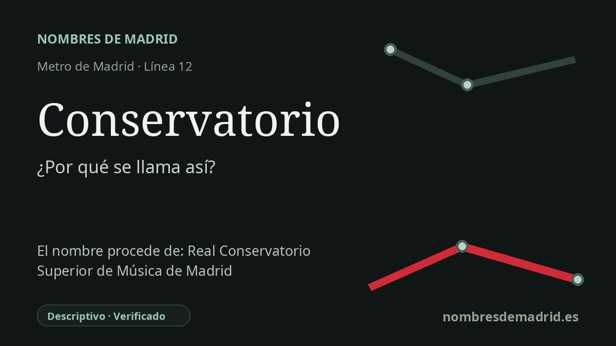 Origen del nombre de la estación Conservatorio de Metro de Madrid