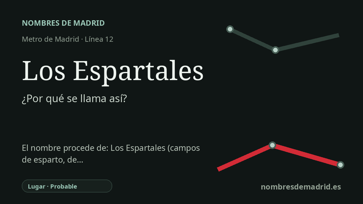 Origen del nombre de la estación Los Espartales de Metro de Madrid