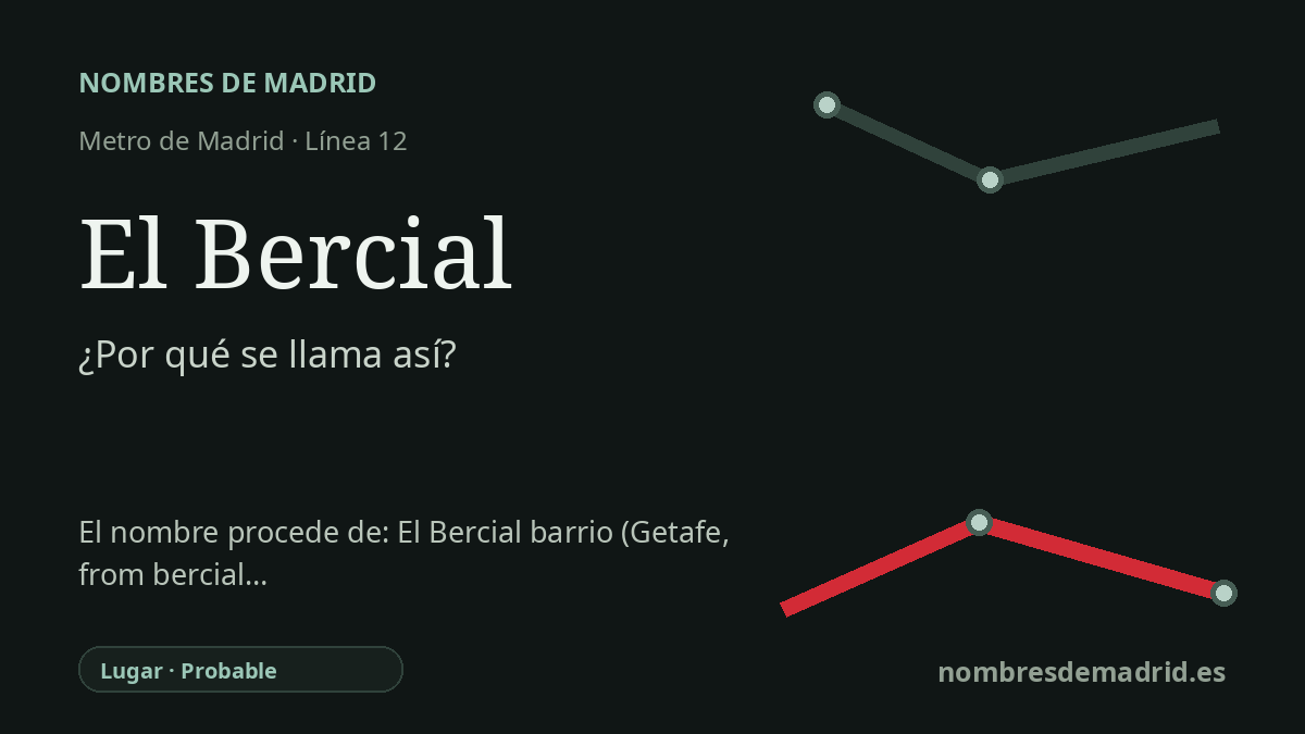 Origen del nombre de la estación El Bercial de Metro de Madrid