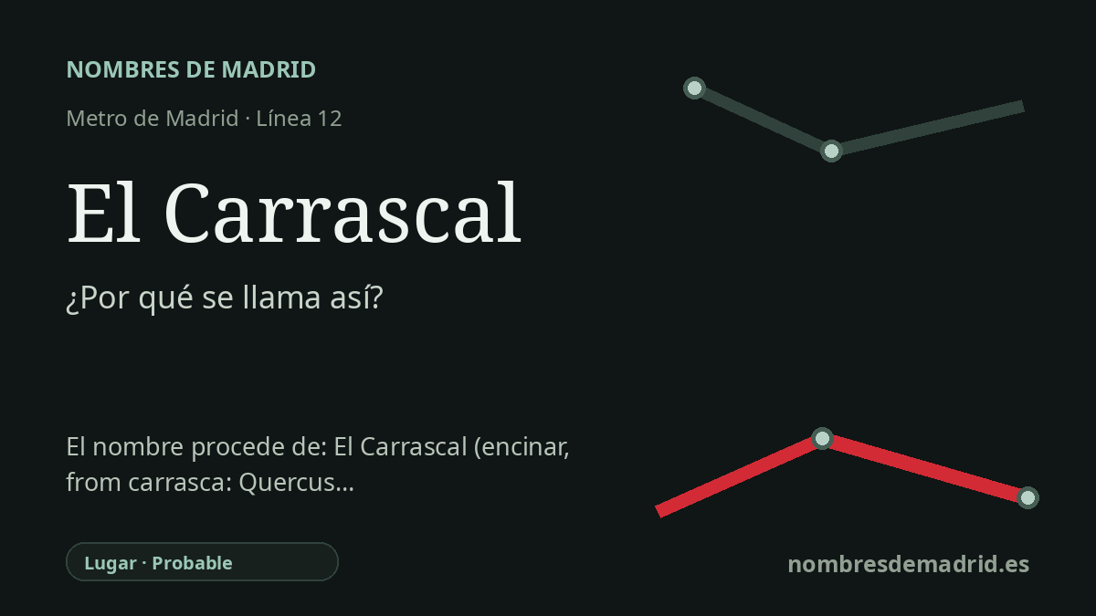 Origen del nombre de la estación El Carrascal de Metro de Madrid