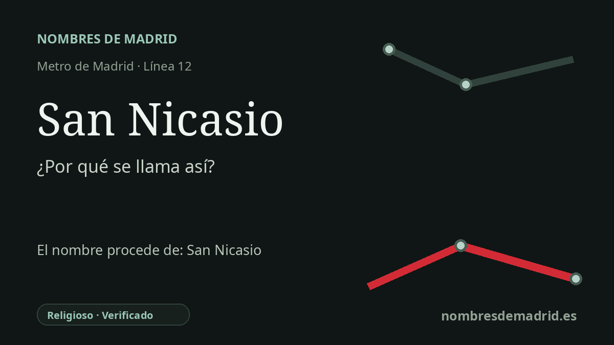 Origen del nombre de la estación San Nicasio de Metro de Madrid