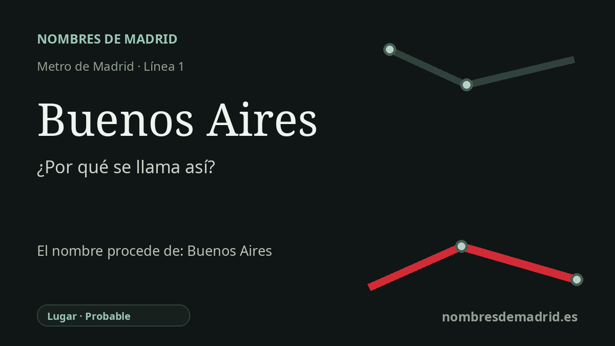 Origen del nombre de la estación Buenos Aires de Metro de Madrid