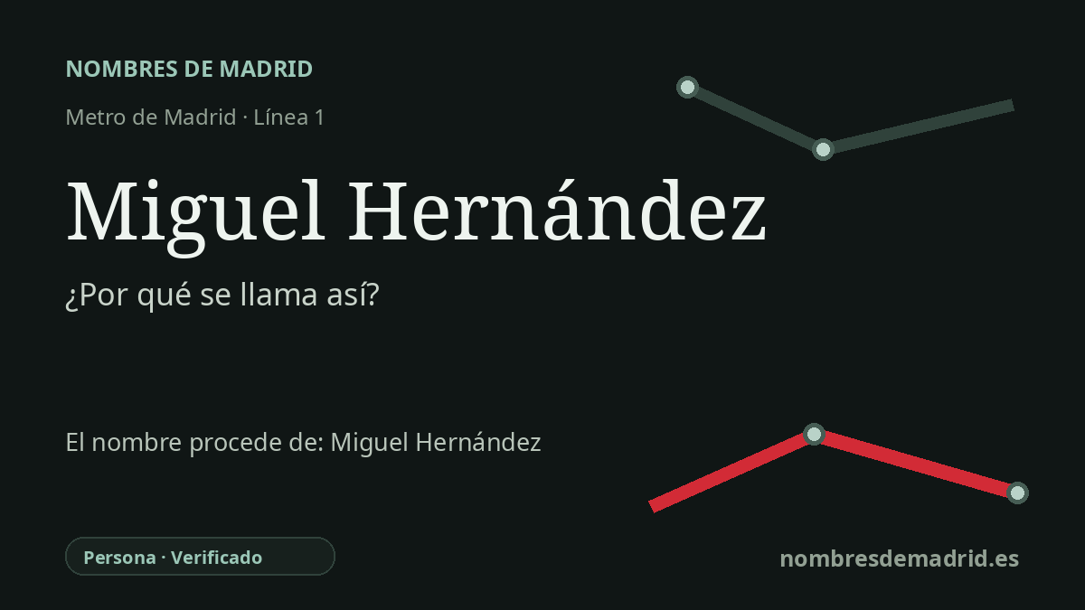 Origen del nombre de la estación Miguel Hernández de Metro de Madrid