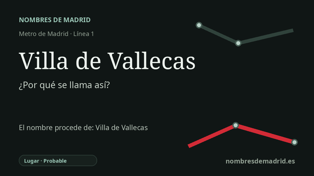 Origen del nombre de la estación Villa de Vallecas de Metro de Madrid