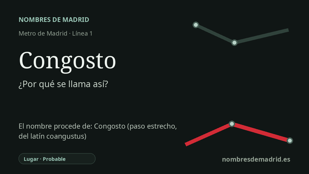 Origen del nombre de la estación Congosto de Metro de Madrid