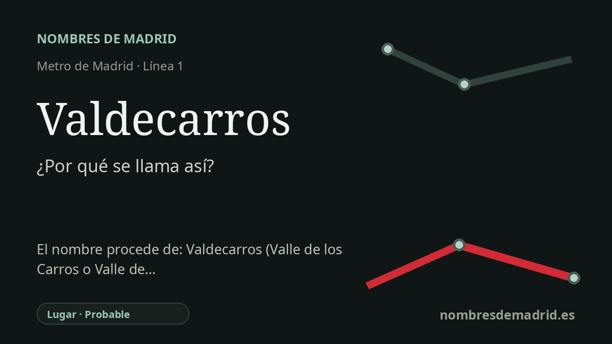 Origen del nombre de la estación Valdecarros de Metro de Madrid