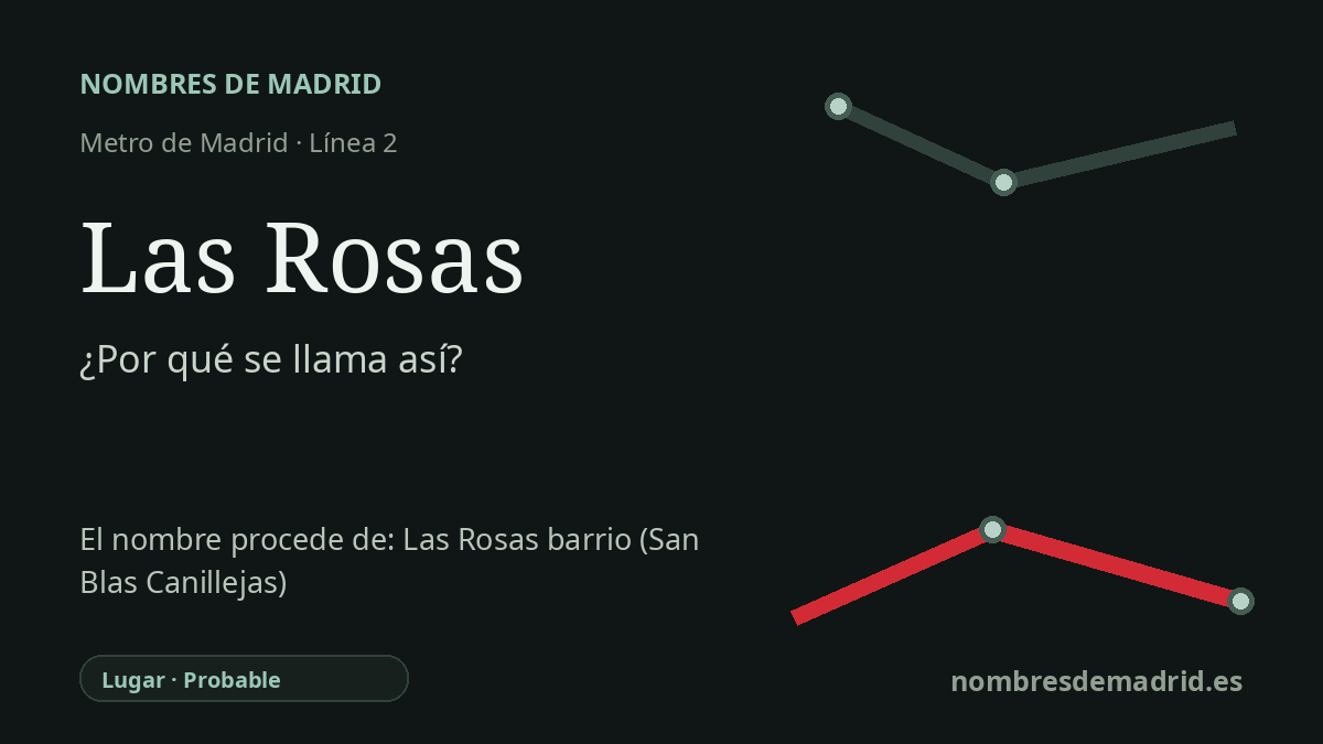 Origen del nombre de la estación Las Rosas de Metro de Madrid