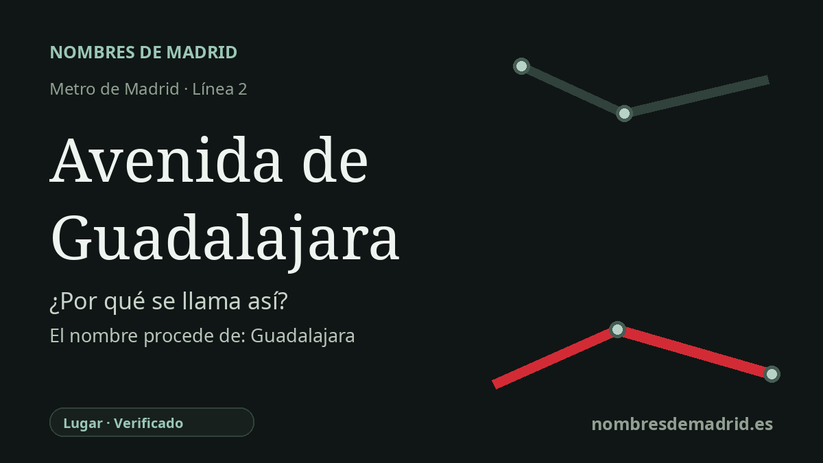 Origen del nombre de la estación Avenida de Guadalajara de Metro de Madrid