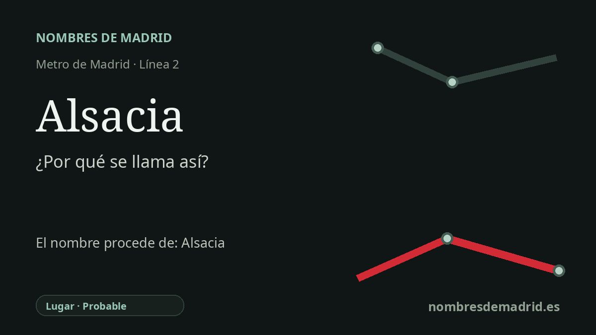 Origen del nombre de la estación Alsacia de Metro de Madrid