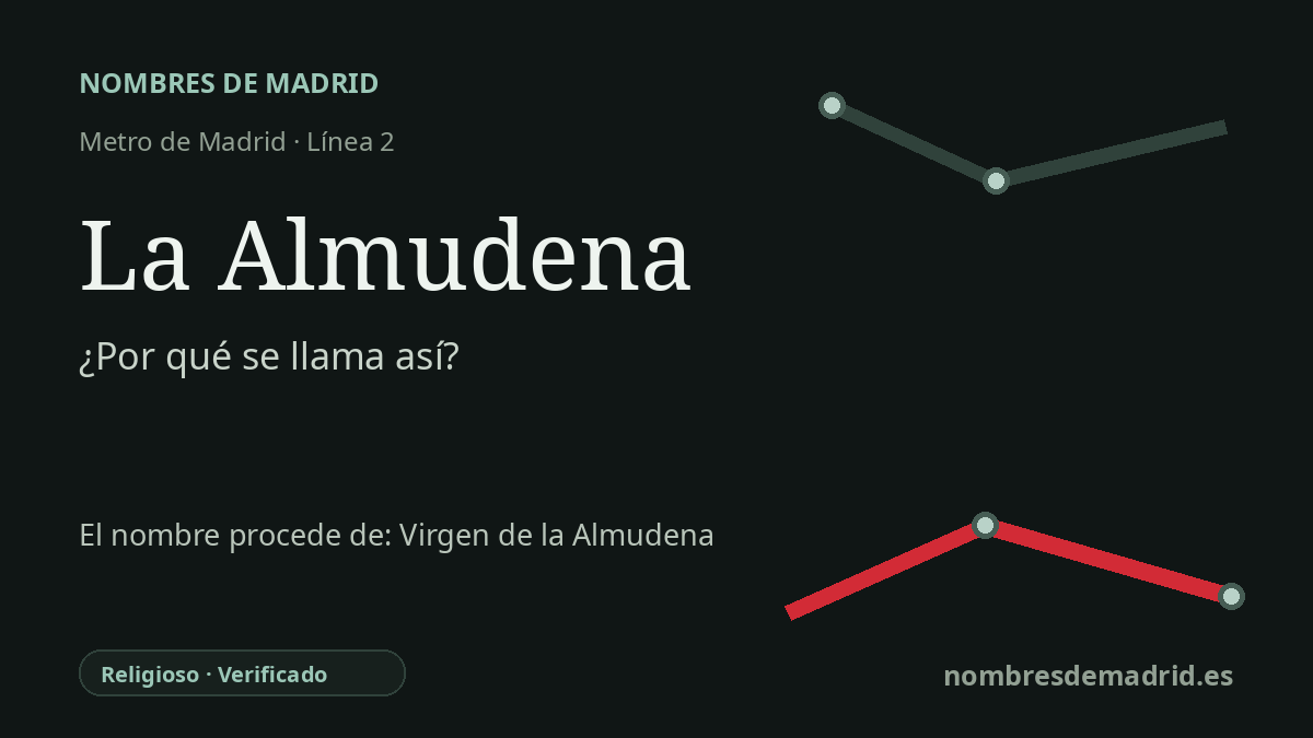 Origen del nombre de la estación La Almudena de Metro de Madrid