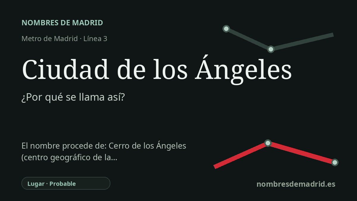 Origen del nombre de la estación Ciudad de los Ángeles de Metro de Madrid