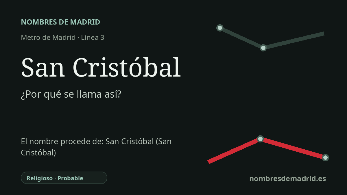 Origen del nombre de la estación San Cristóbal de Metro de Madrid