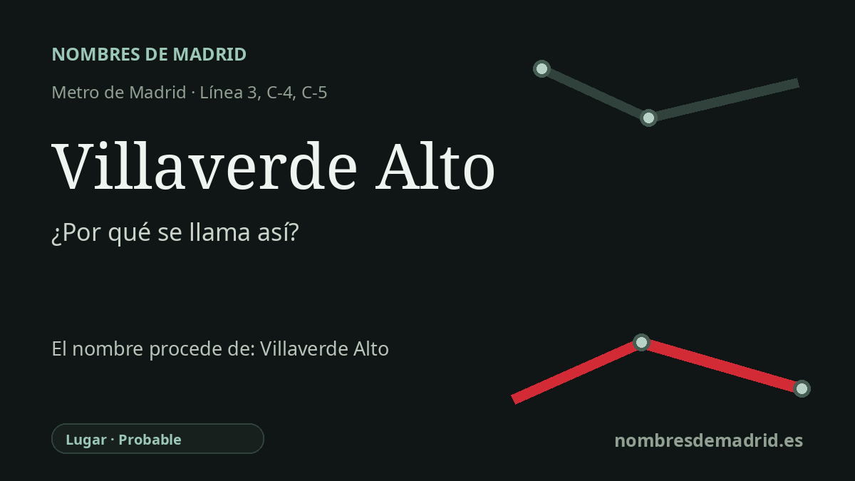 Origen del nombre de la estación Villaverde Alto de Metro de Madrid