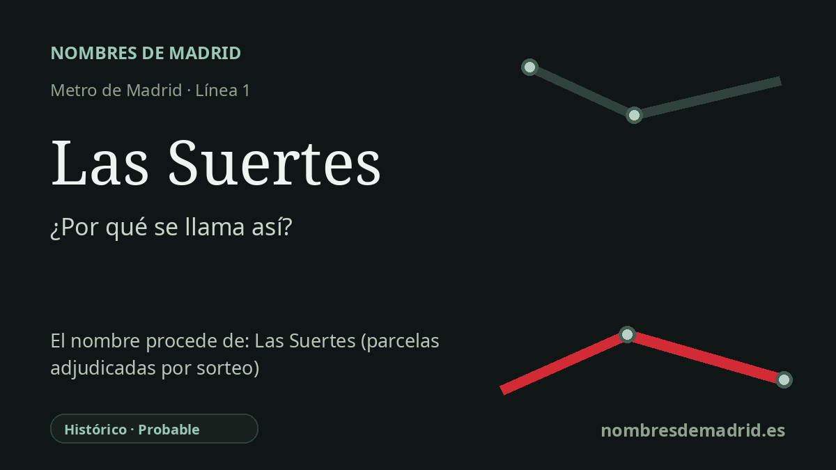 Origen del nombre de la estación Las Suertes de Metro de Madrid