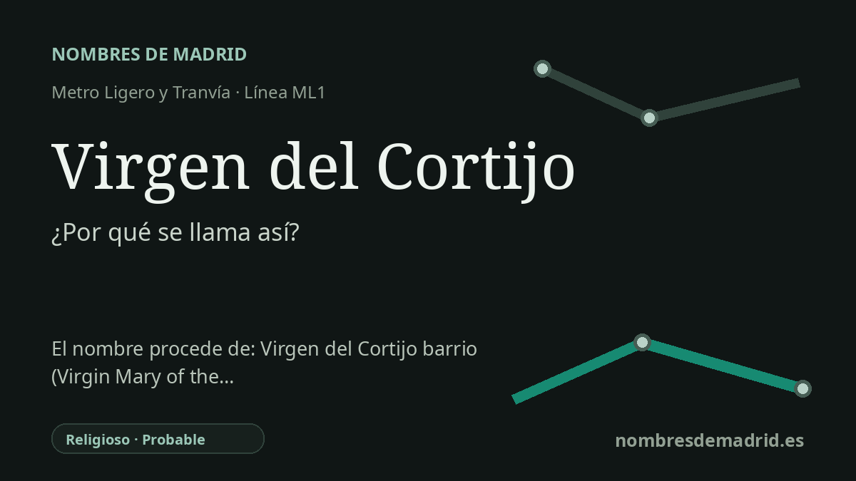 Origen del nombre de la estación Virgen del Cortijo de Metro Ligero y Tranvía