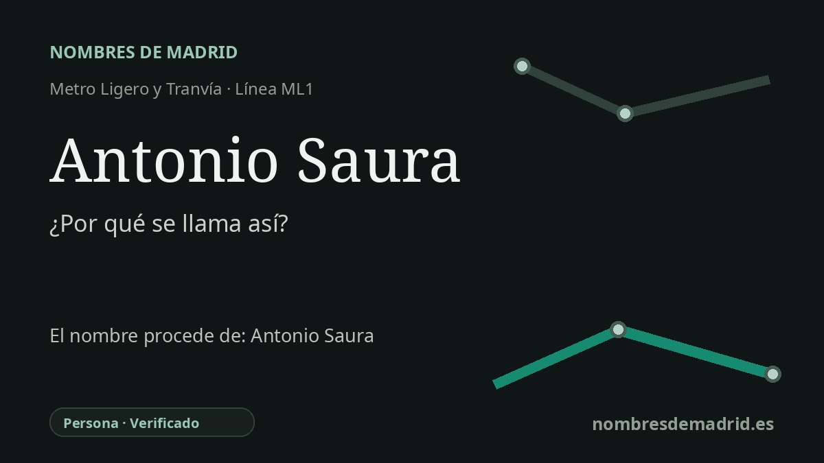 Origen del nombre de la estación Antonio Saura de Metro Ligero y Tranvía