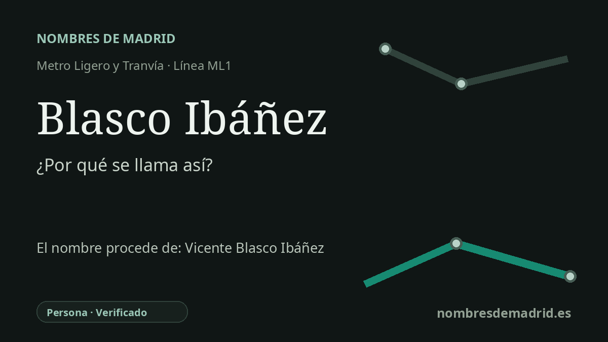 Origen del nombre de la estación Blasco Ibáñez de Metro Ligero y Tranvía