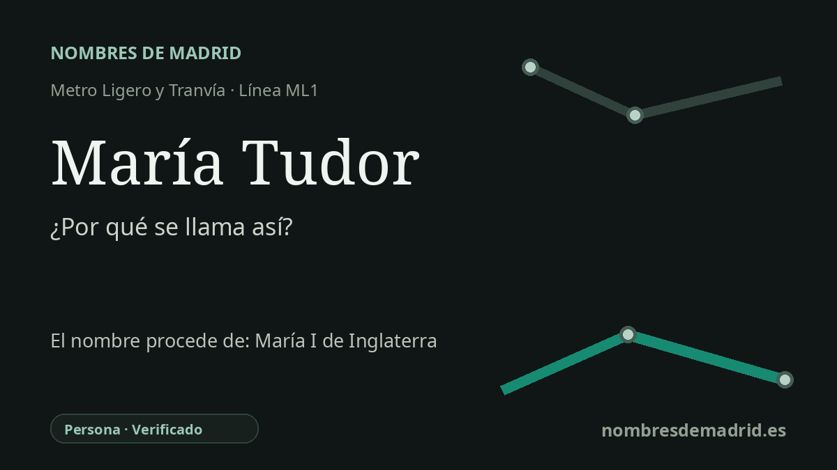 Origen del nombre de la estación María Tudor de Metro Ligero y Tranvía