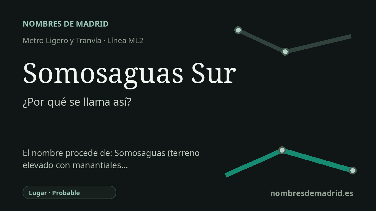 Origen del nombre de la estación Somosaguas Sur de Metro Ligero y Tranvía