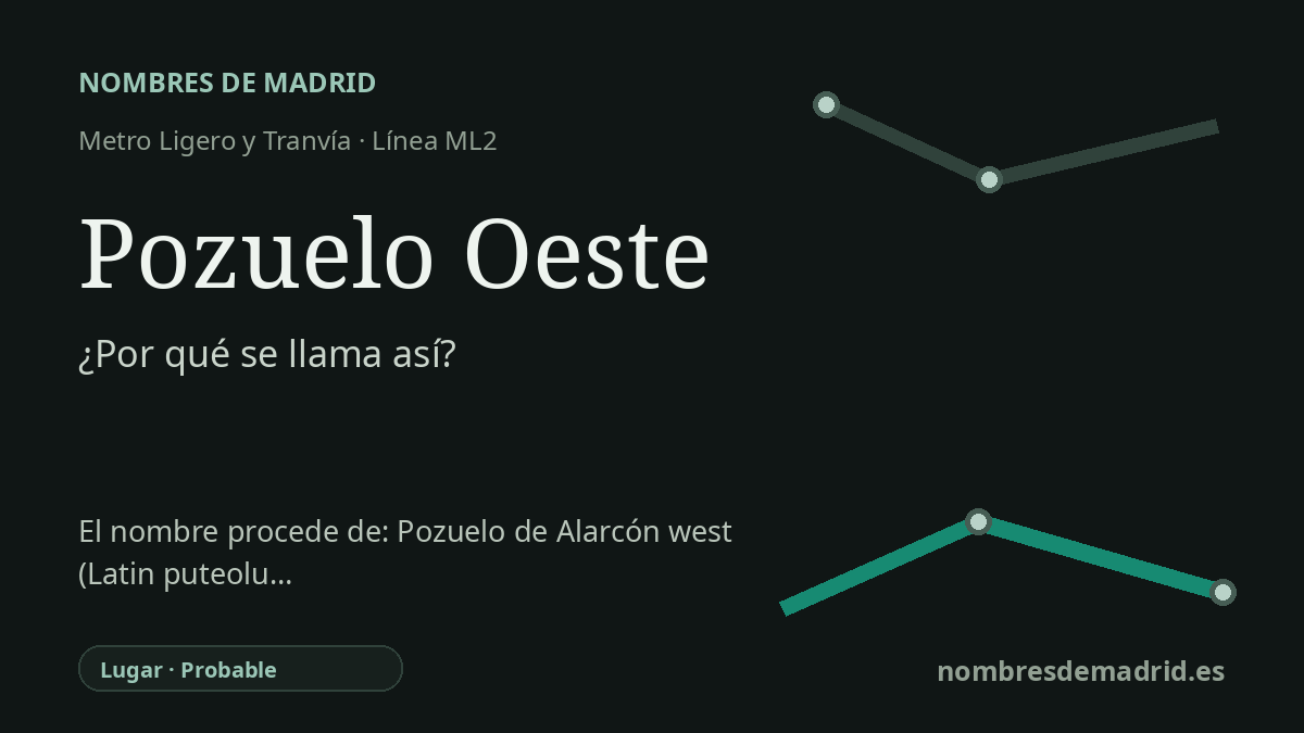 Origen del nombre de la estación Pozuelo Oeste de Metro Ligero y Tranvía