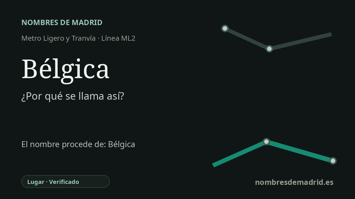 Origen del nombre de la estación Bélgica de Metro Ligero y Tranvía