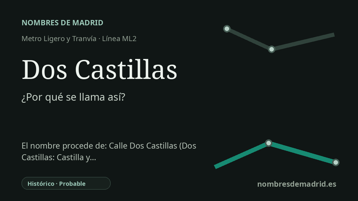 Origen del nombre de la estación Dos Castillas de Metro Ligero y Tranvía