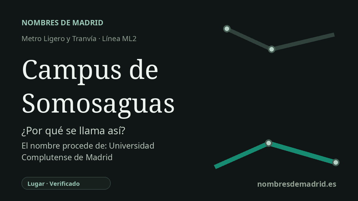 Origen del nombre de la estación Campus de Somosaguas de Metro Ligero y Tranvía