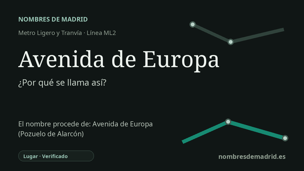 Origen del nombre de la estación Avenida de Europa de Metro Ligero y Tranvía