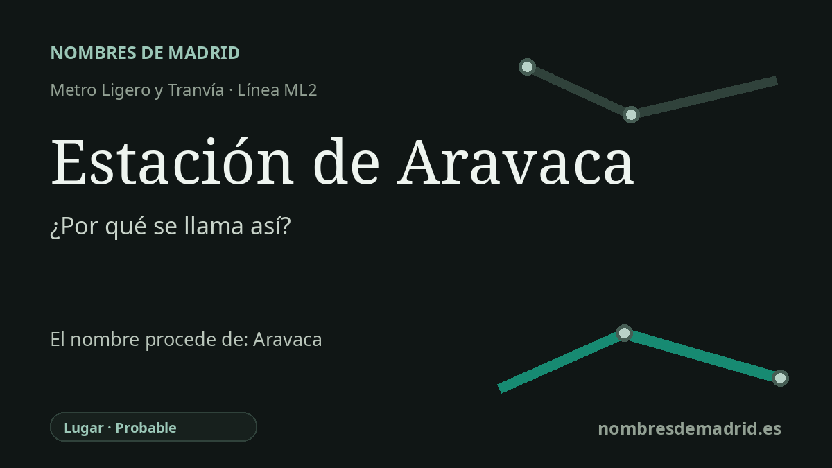 Origen del nombre de la estación Estación de Aravaca de Metro Ligero y Tranvía