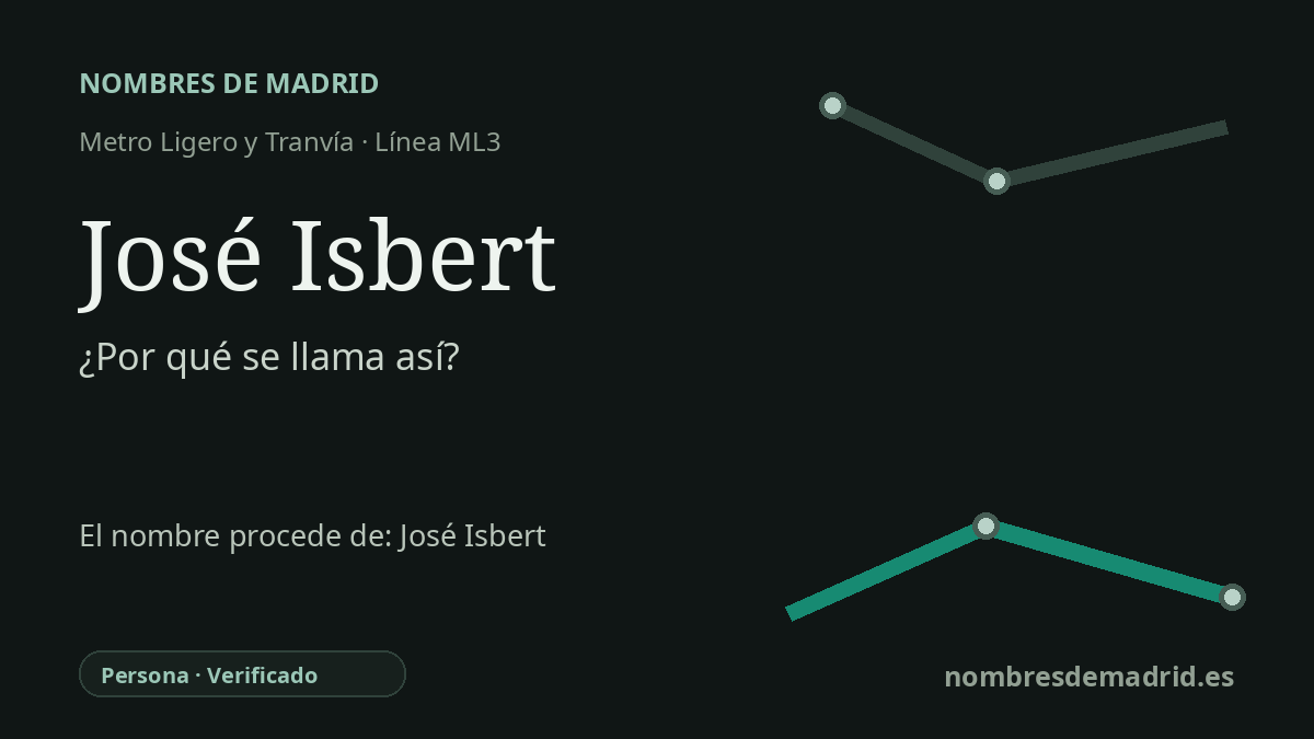 Origen del nombre de la estación José Isbert de Metro Ligero y Tranvía