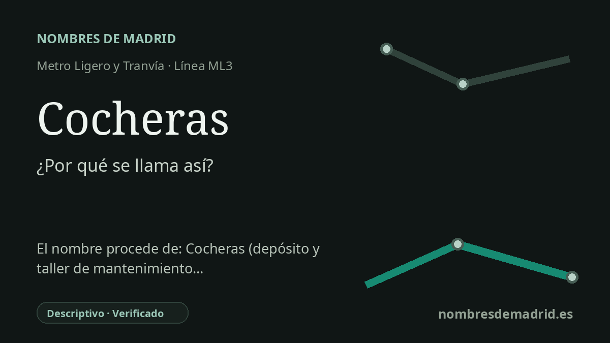 Origen del nombre de la estación Cocheras de Metro Ligero y Tranvía