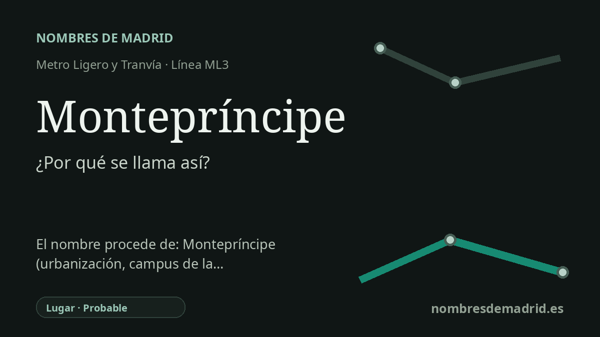 Origen del nombre de la estación Montepríncipe de Metro Ligero y Tranvía