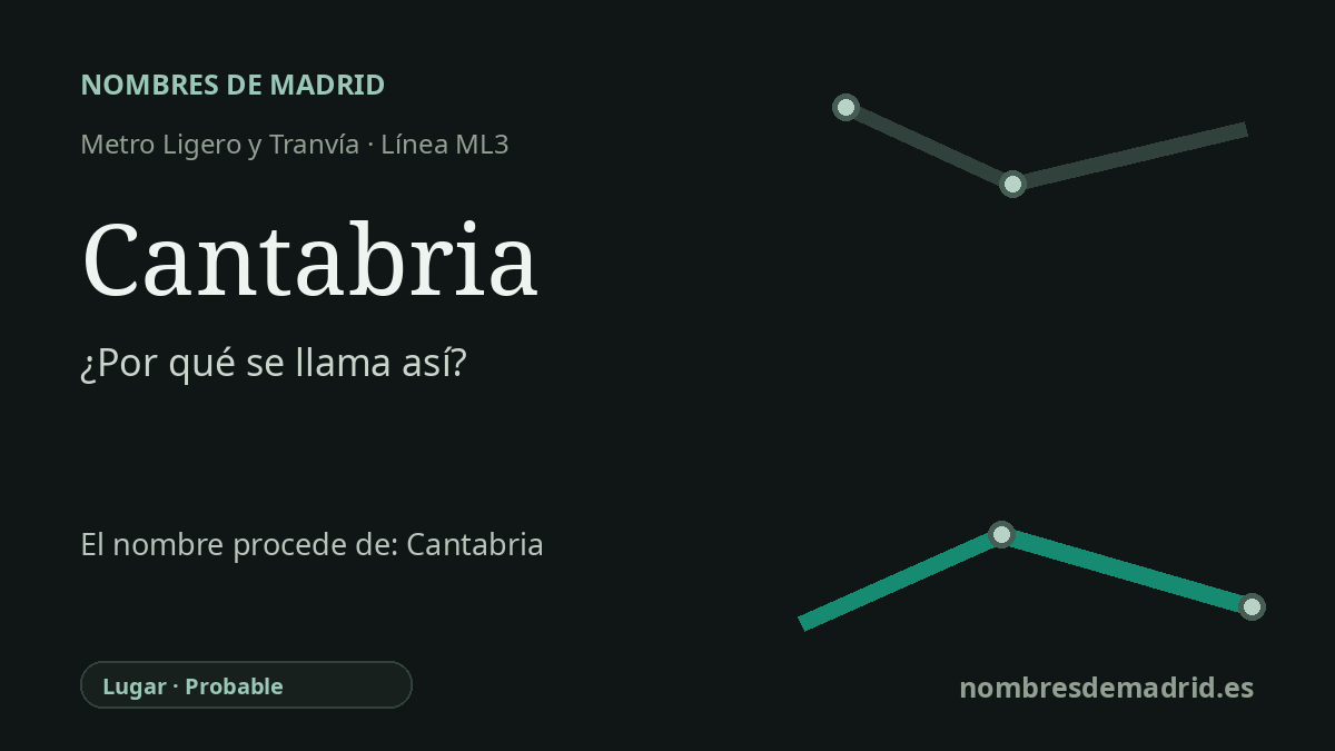 Origen del nombre de la estación Cantabria de Metro Ligero y Tranvía