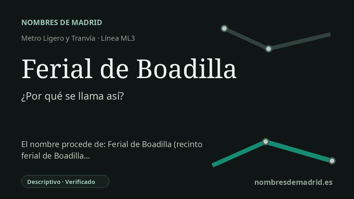 Origen del nombre de la estación Ferial de Boadilla de Metro Ligero y Tranvía