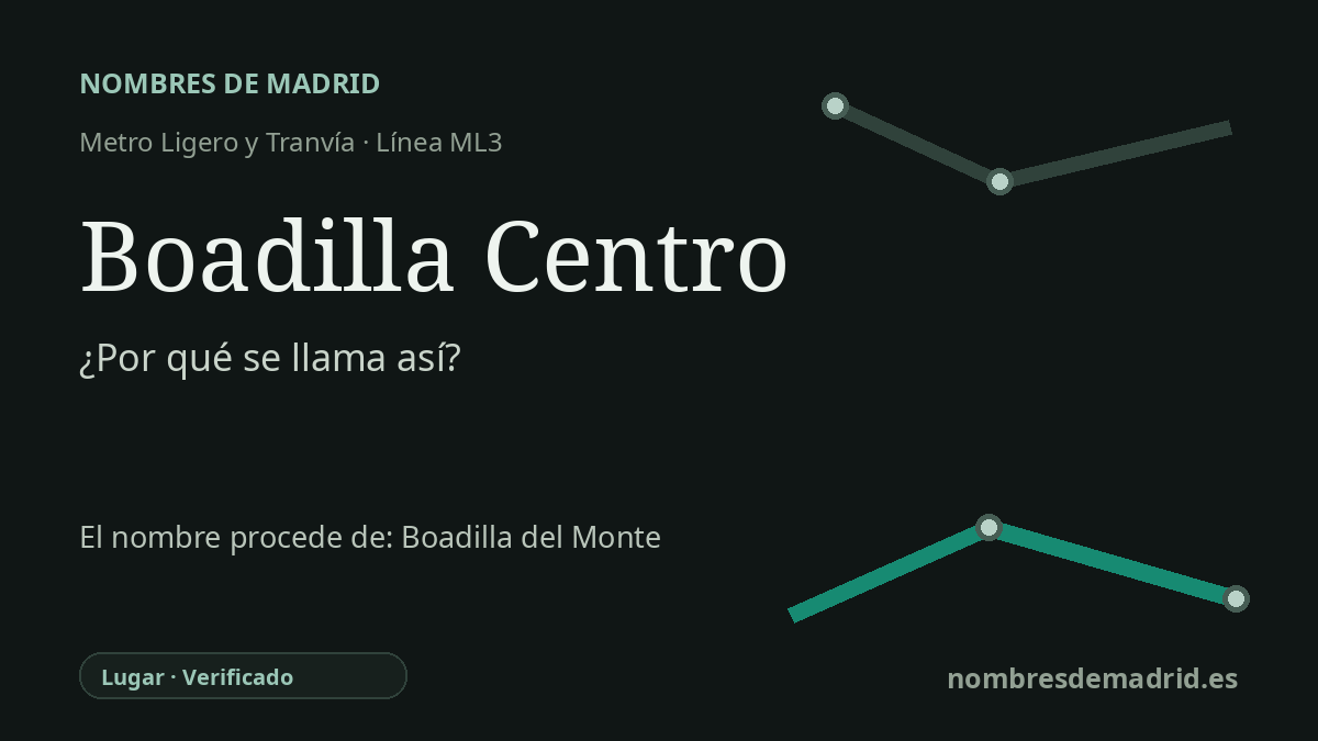 Origen del nombre de la estación Boadilla Centro de Metro Ligero y Tranvía