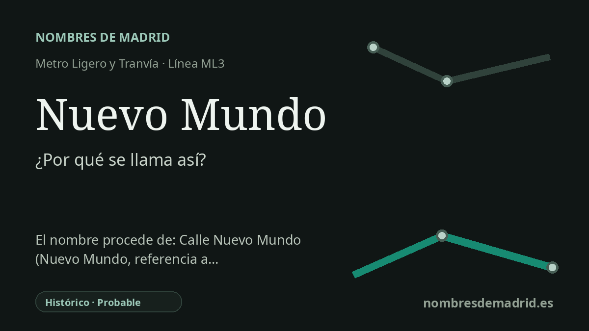 Origen del nombre de la estación Nuevo Mundo de Metro Ligero y Tranvía