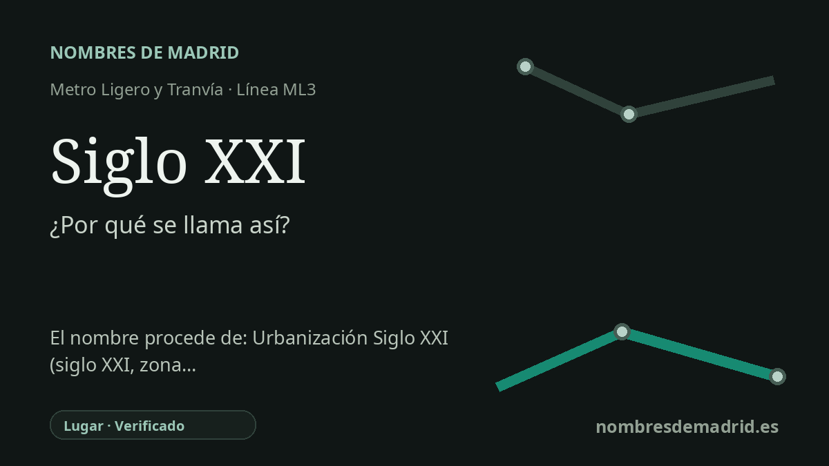 Origen del nombre de la estación Siglo XXI de Metro Ligero y Tranvía