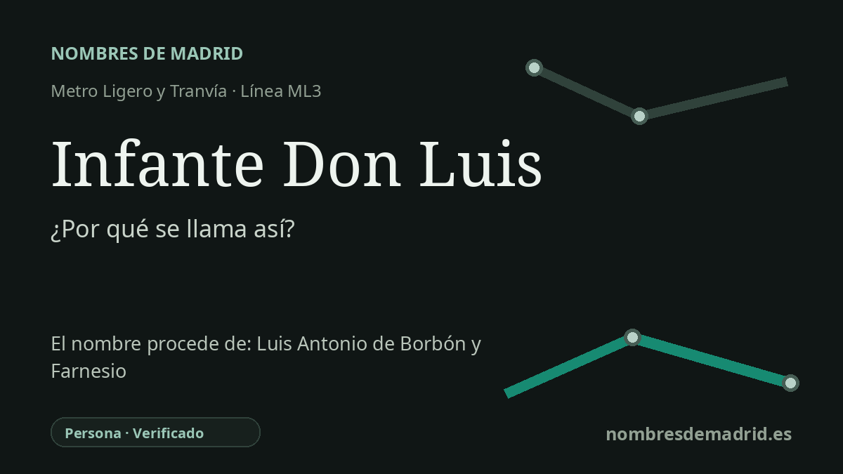 Origen del nombre de la estación Infante Don Luis de Metro Ligero y Tranvía