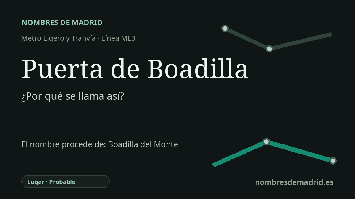 Origen del nombre de la estación Puerta de Boadilla de Metro Ligero y Tranvía