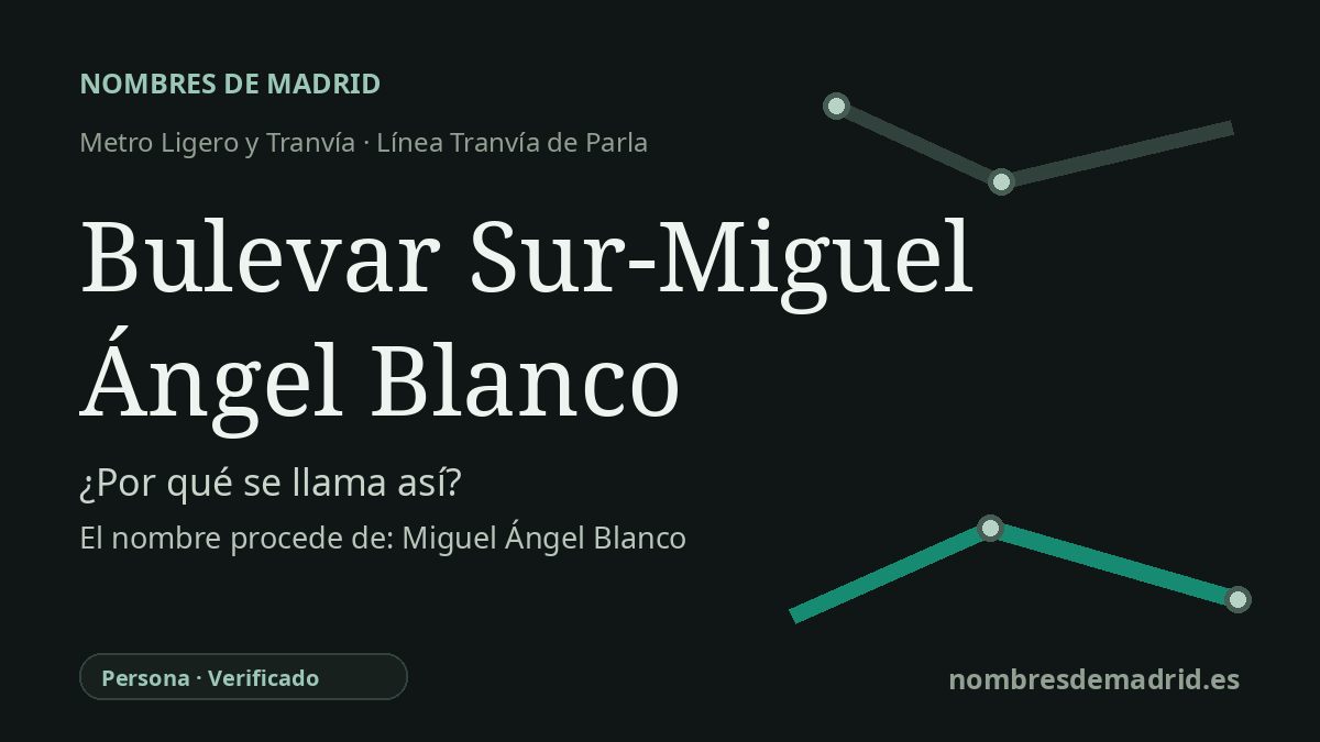 Origen del nombre de la estación Bulevar Sur-Miguel Ángel Blanco de Metro Ligero y Tranvía