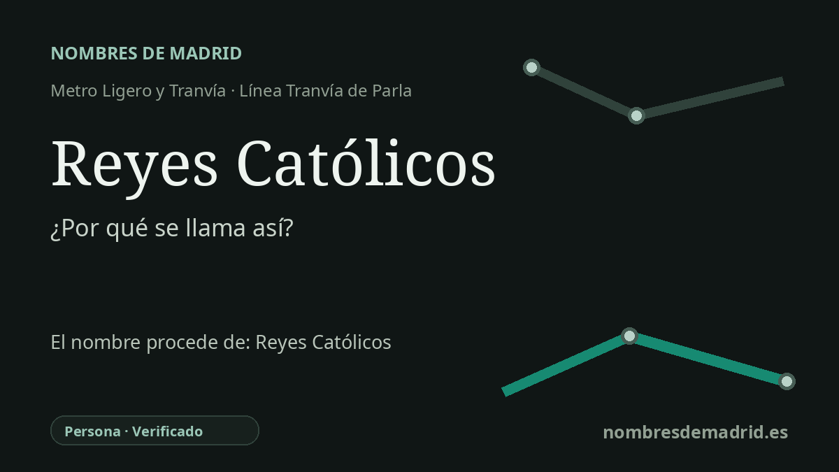Origen del nombre de la estación Reyes Católicos de Metro Ligero y Tranvía