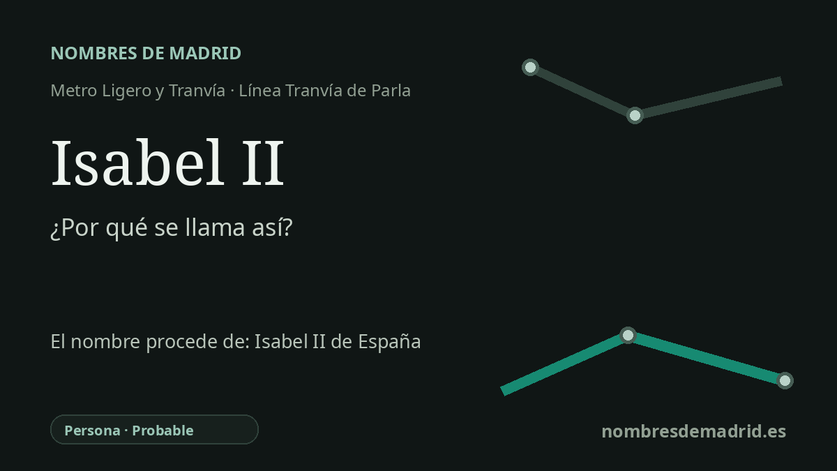 Origen del nombre de la estación Isabel II de Metro Ligero y Tranvía