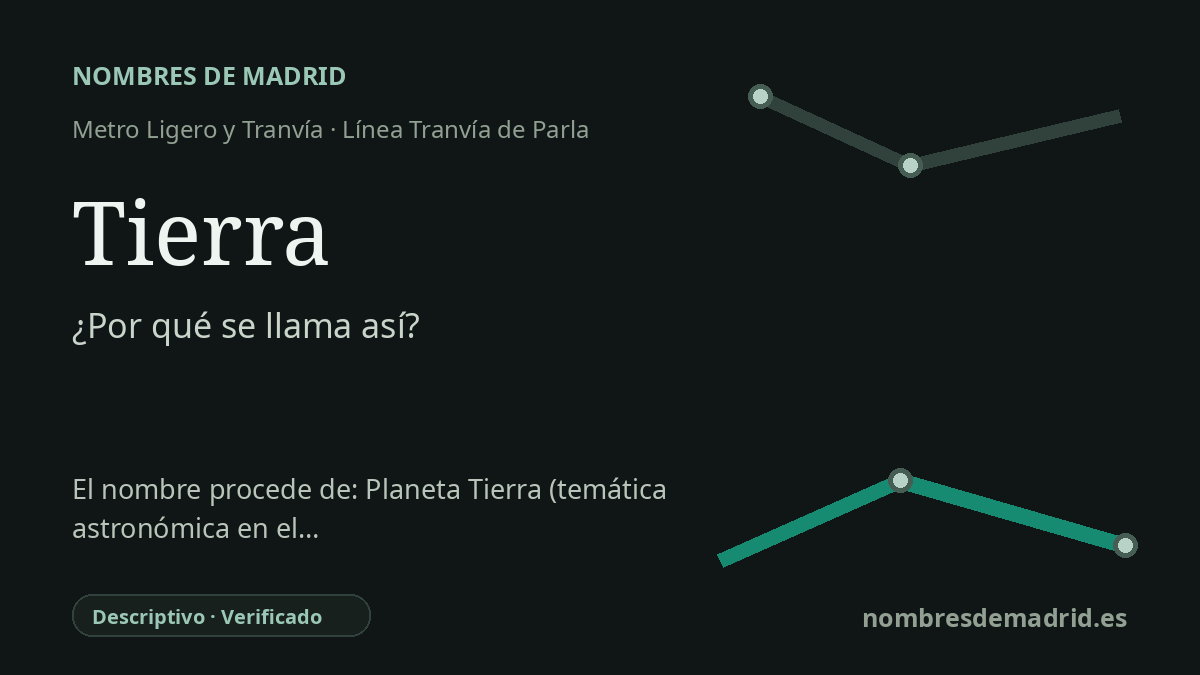 Origen del nombre de la estación Tierra de Metro Ligero y Tranvía